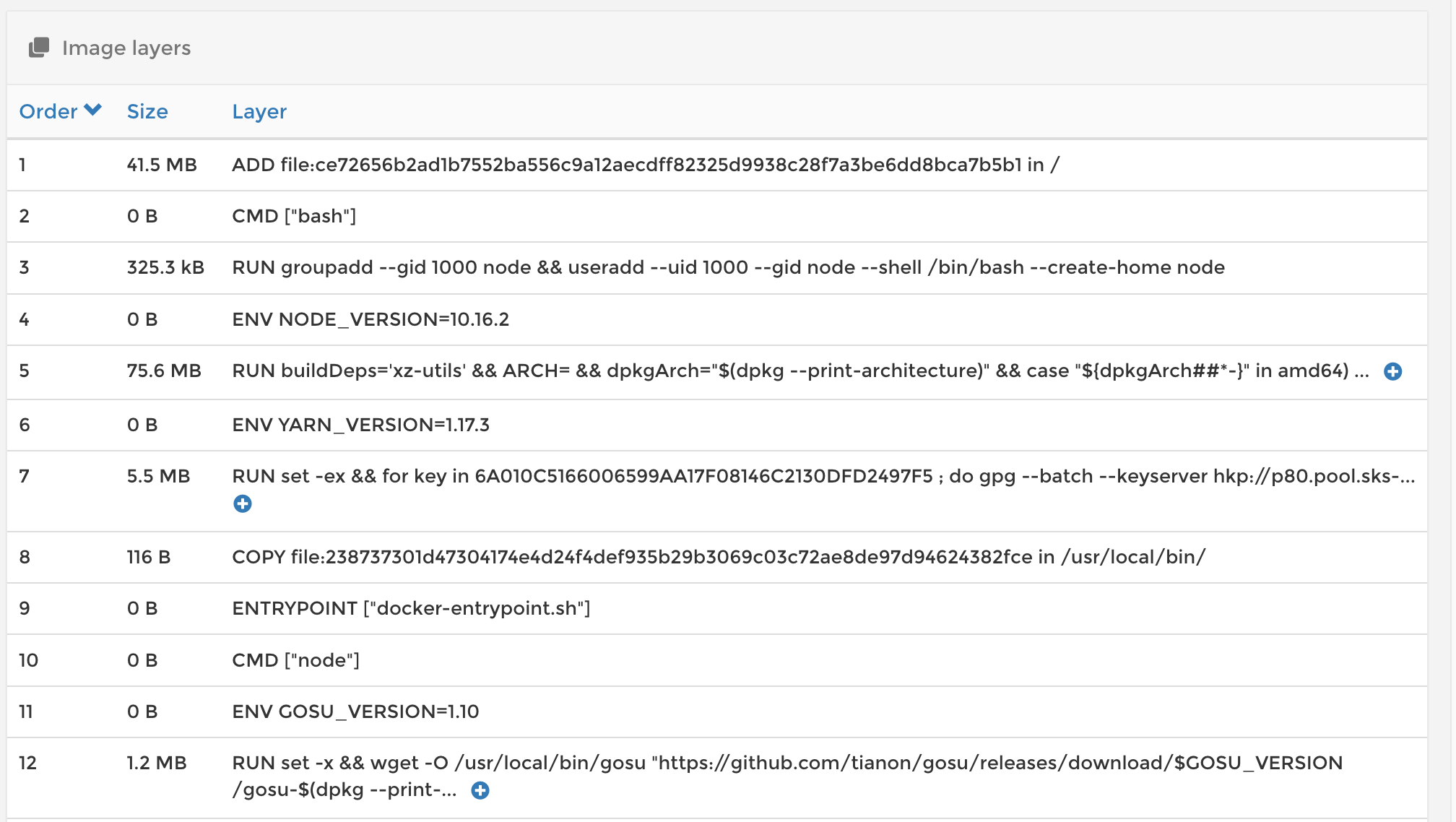 Fun with Docker - Part 6: Monitoring your Docker setup with Portainer